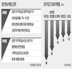 공급,내년,확대,실적,GS건설,증가,분양,조정,주택