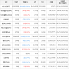 보이,가상화폐,거래