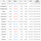 보이,가상화폐,거래