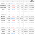 보이,가상화폐,비트코인,하락세