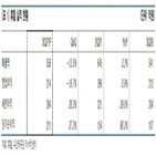 국가출하승인,제품,톡신,보툴리눔,대한