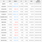 보이,가상화폐,거래,하락세
