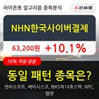 NHN한국사이버결제,기관,순매매량