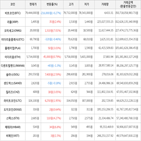 보이,가상화폐,상승세
