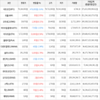 보이,가상화폐,상승세,거래