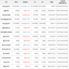 보이,가상화폐,거래,상승세