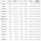 거래,가상화폐,보이