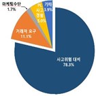 단체보험,사고,가입