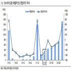 중국,SK바이오팜,증가,설립,대비,매출