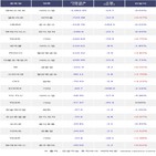 외국인,셀트리온