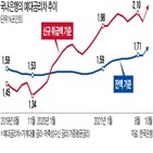 은행,예대금리차,규제,금리,대출금리,대출,총량,예금금리,포인트