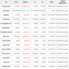 보이,가상화폐,상승세,거래