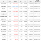 보이,가상화폐,상승세