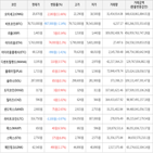 가상화폐,거래,보이