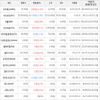 가상화폐,거래,보이,상승세