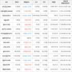 보이,가상화폐,거래