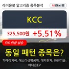 KCC,차트,기사