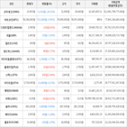 보이,가상화폐,상승세,거래