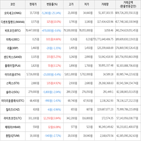 보이,가상화폐,상승세