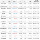 보이,가상화폐,거래,상승세