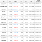 보이,가상화폐,거래,상승세