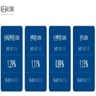 기준,코픽스,금리,은행,잔액