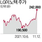 LG이노텍,메타버스,실적,애플,카메라