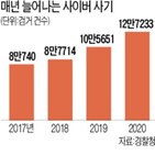 계좌,지급정지,사기,투자,범죄,경찰,피해