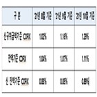 코픽스,기준,포인트,은행