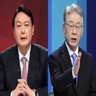 후보,조사,지지