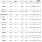 보이,가상화폐,상승세