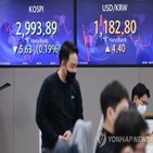 환율,정상회담,하락,오후