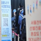 확진,전체,서울