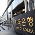 중앙은행,컨퍼런스,이슈,예정,한국은행