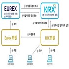 유렉스,상장,야간시장,연계