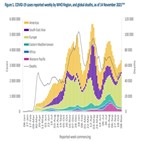 신규,유럽,증가