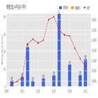 태영건설,기사