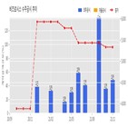 비츠로시스,기사