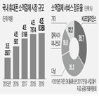 공정위,담합,소액결제,연체료,부과,연체료율