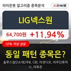 LIG넥스원,주가,보이