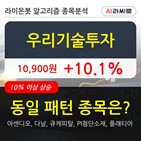 기술투자,기관,000주,순매매량