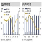 매출,실적,부진