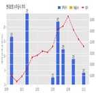 현대로템,기사