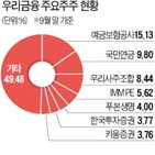 지분,금융,입찰,업계,참여