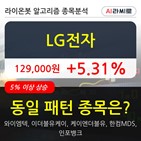 기관,LG전자,순매매량