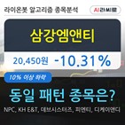 삼강엠앤티,기관,000주
