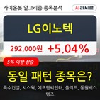 기관,LG이노텍,순매매량
