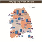 보유,외국인,가장,토지,면적