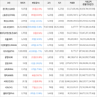 보이,가상화폐,상승세