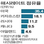 암호화폐,카자흐스탄,채굴,채굴장비